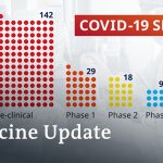 Coronavirus vaccine update: How close are we? | COVID-19 Update