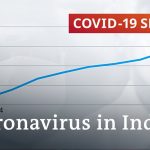 India now coronavirus epicenter with 90,000 daily cases | DW News
