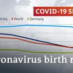 The global impact of coronavirus on births and fertility rates | COVID-19 Special