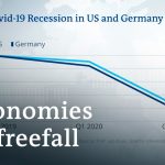 US and Germany report record GDP declines due to coronavirus | DW News