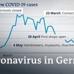 Coronavirus in Germany: What is the government's plan? | DW News