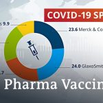 Big Pharma and coronavirus vaccine development | COVID-19 Special