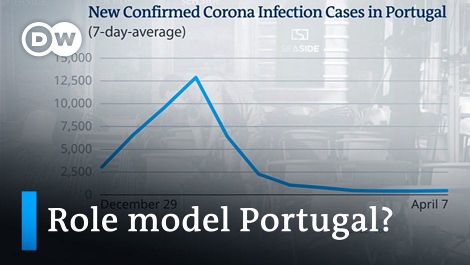 Portugal eases lockdown restrictions +++ Global inequalities amplified | Coronavirus latest news