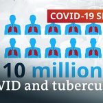 Tuberculosis is making a comebeack due to coronavirus | COVID-19 Special