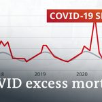 How deadly is the coronavirus? | COVID-19 Special