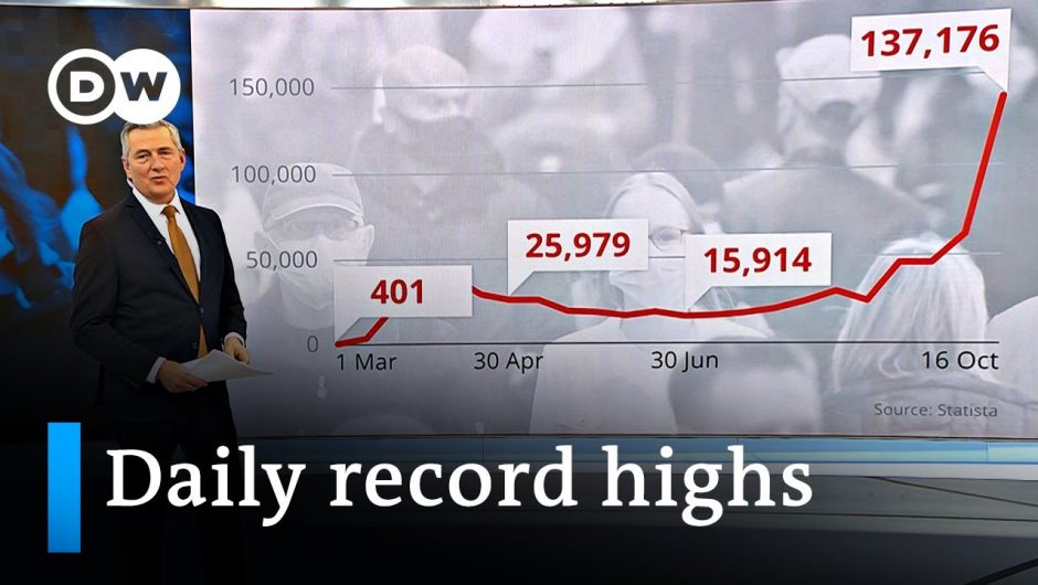 Second wave? Worldwide coronavirus cases pass 40 million | DW News