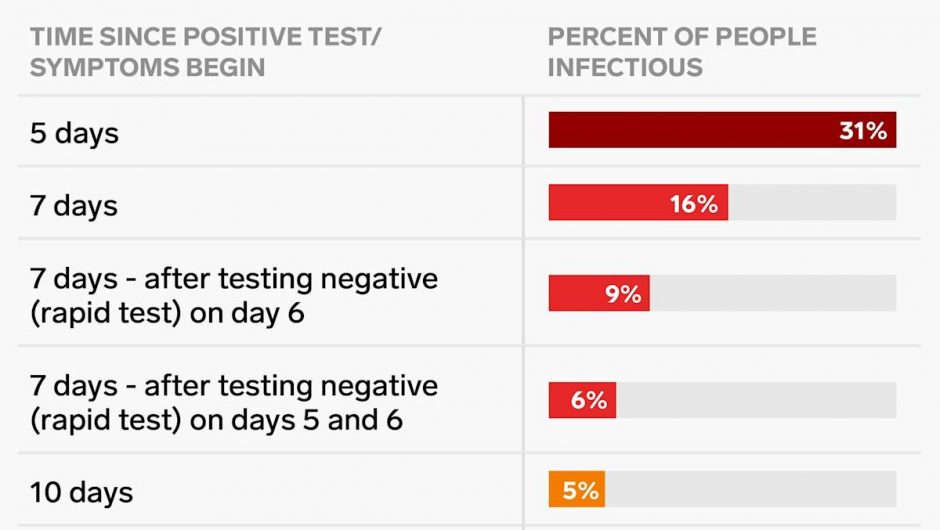 Here’s how long people with COVID-19 may remain contagious, according to the best available data