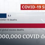 How high is the actual coronavirus death toll? | COVID-19 Special